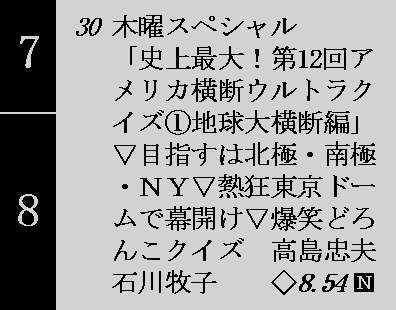 第１２回アメリカ横断ウルトラクイズ